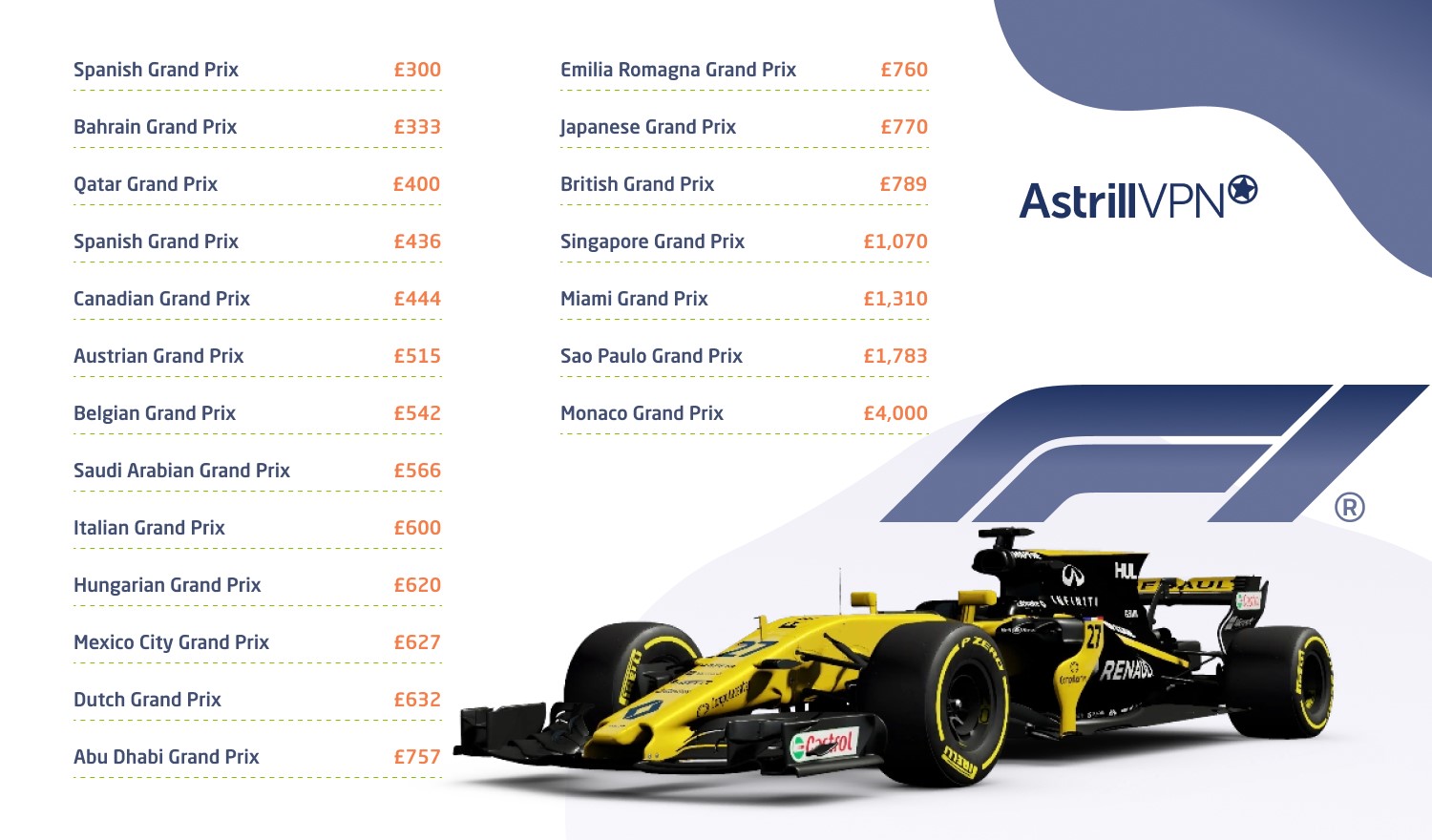 How Much Does it Cost to Watch F1