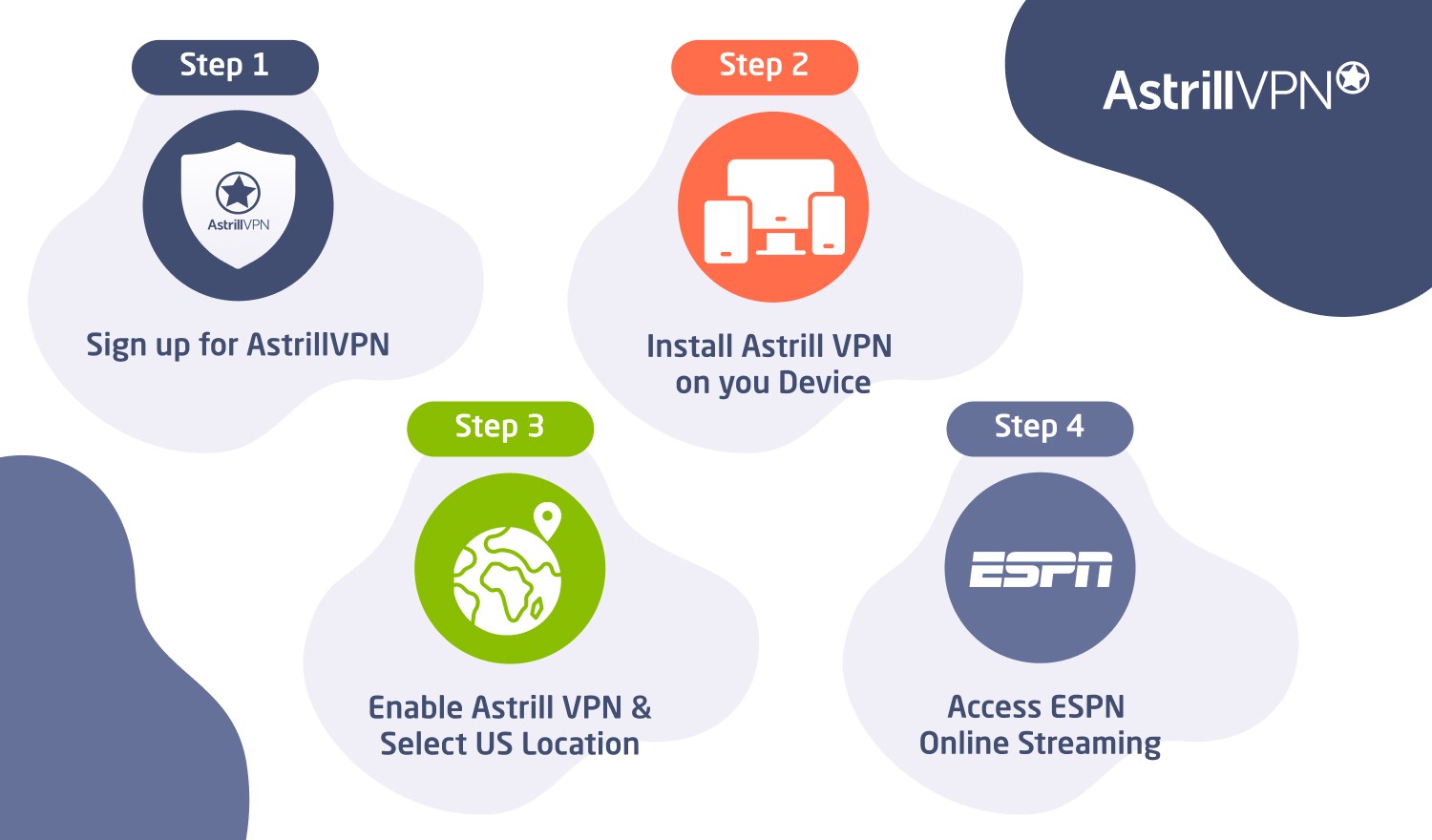 How to stream ESPN by using VPN