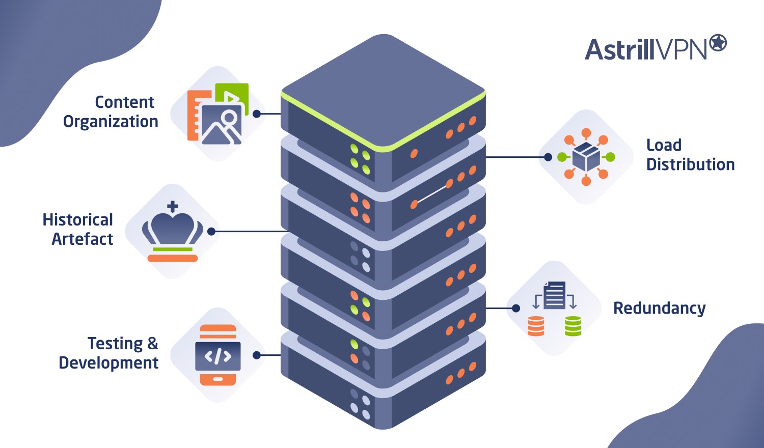 What Is WWW2 & How Does It Work