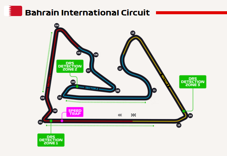 When is the Bahrain Grand Prix