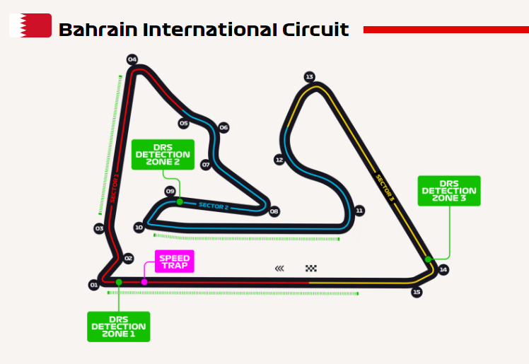 F1 live Streams How to Watch Bahrain Grand Prix 2024 free