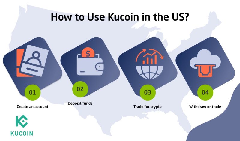 How to Use Kucoin in the US