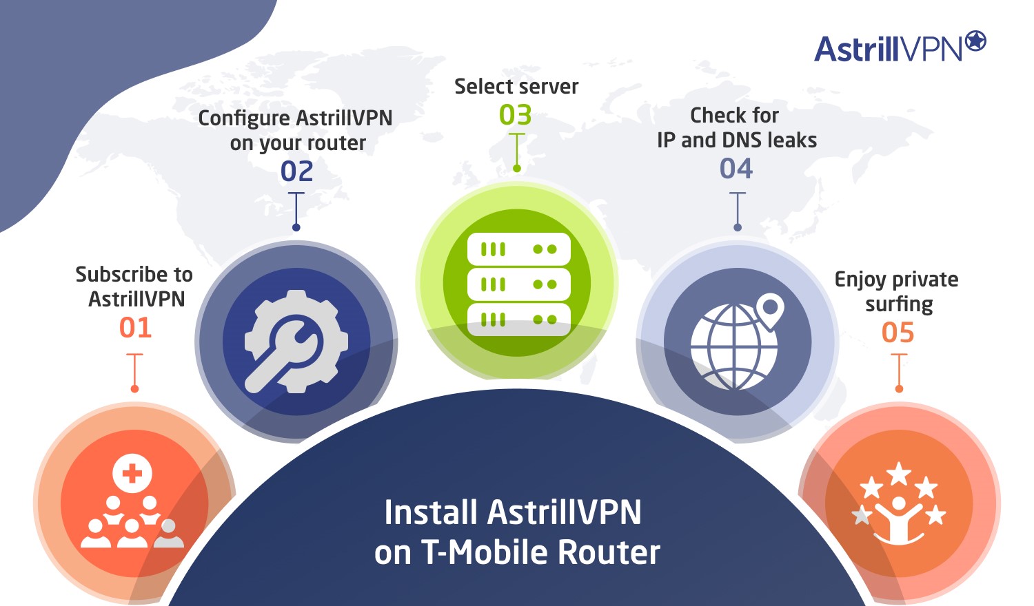 How to install T-Mobile VPN on a router