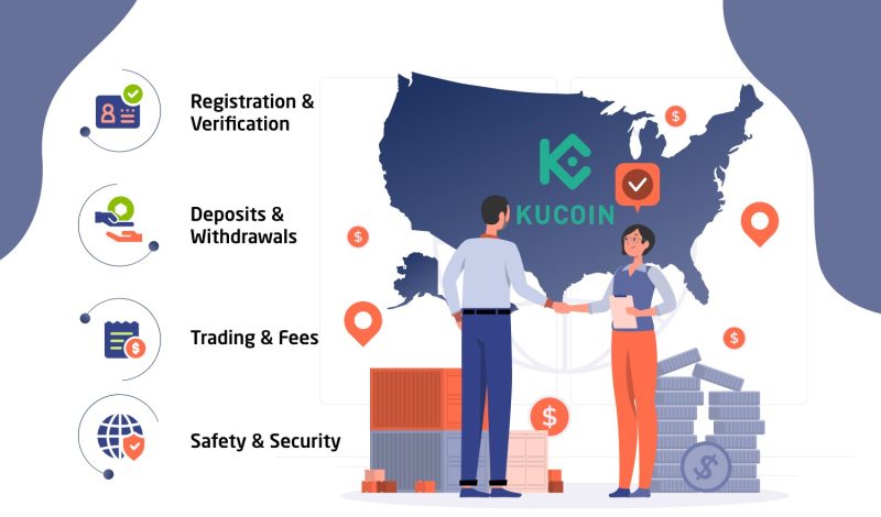 Is Kucoin Available in the United States