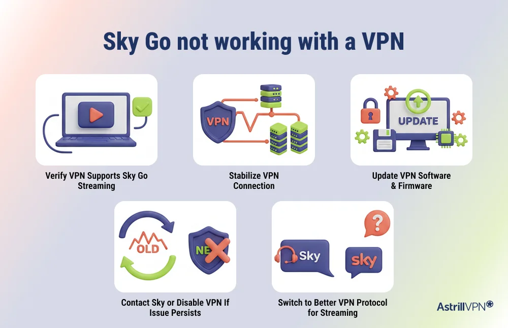 Sky Go not working with a VPN: How to fix