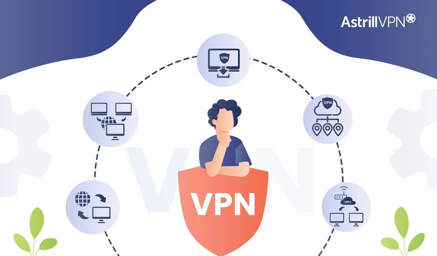 The 5 Different Types of VPN and Their Protocols