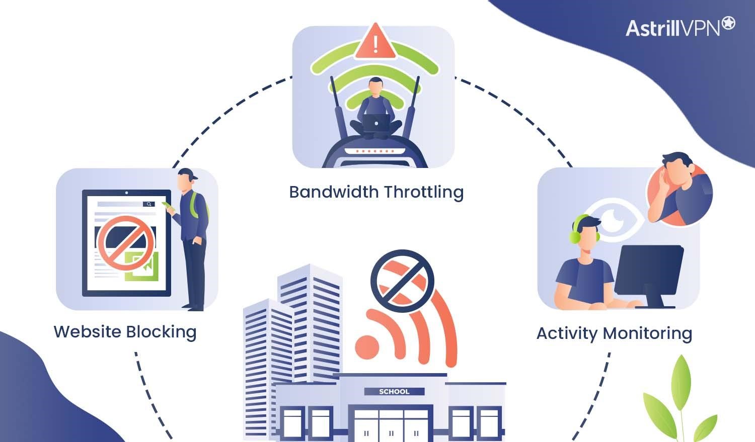 The Most Common Ways Schools and Businesses Restrict WiFi Access