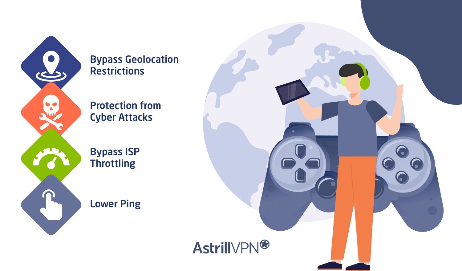 What Are The Benefits of Using AstrillVPN For Online Gaming