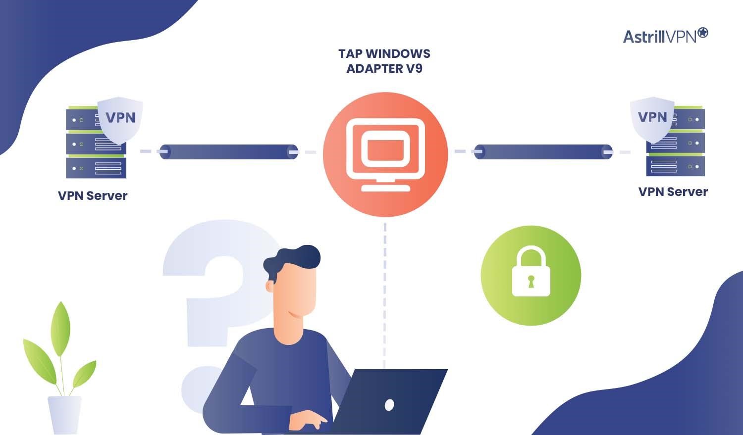 What is TAP-Windows Adapter and How to Use it - In-Depth Guide