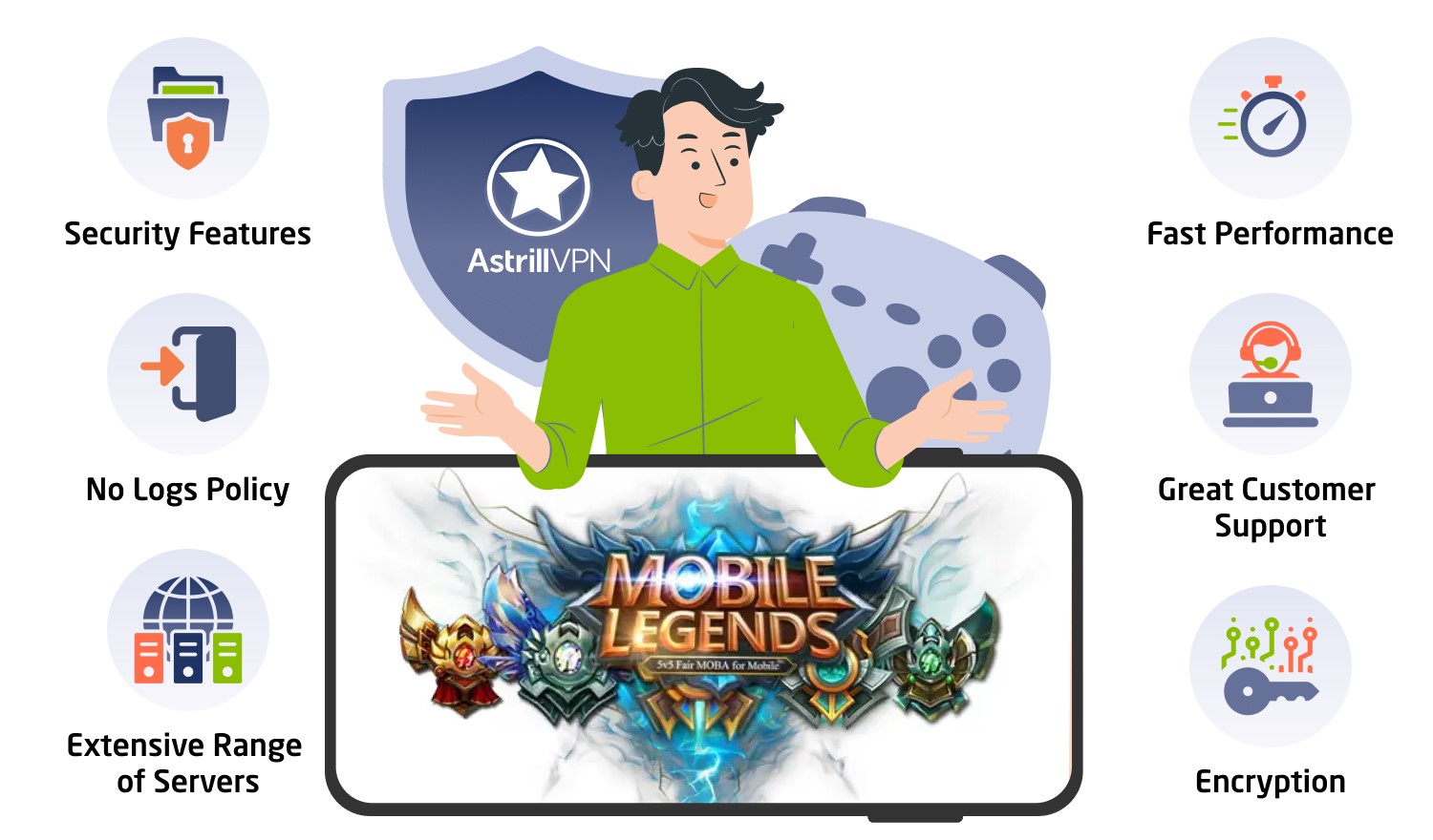 Why Choose AstrillVPN For Mobile Legends