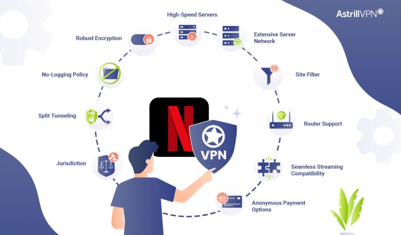 How to stream netflix with vpn