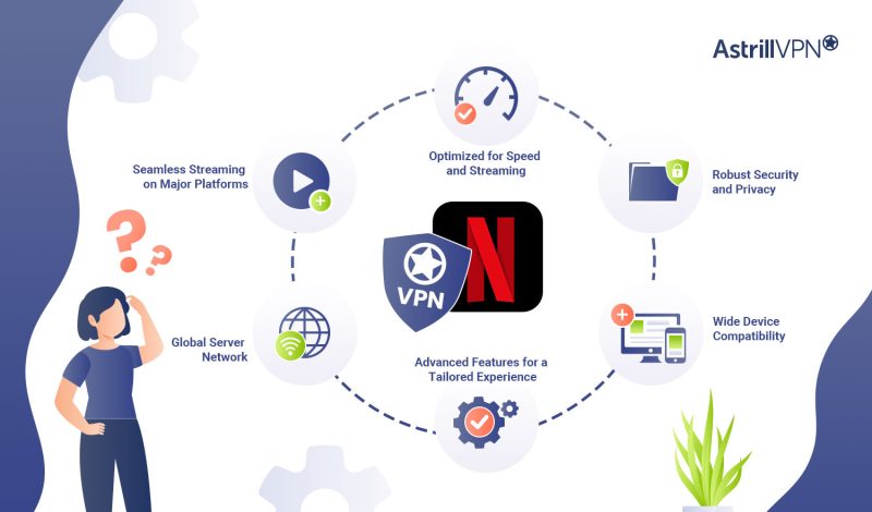 Why choose astrillvpn for netflux