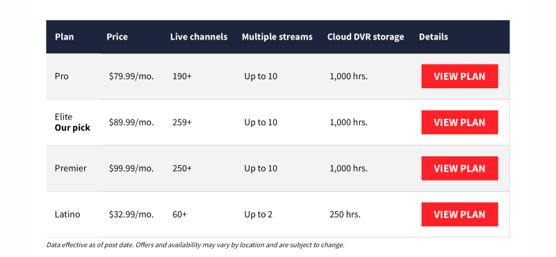 How do you stream FuboTV outside the US? [Updated] - AstrillVPN Blog