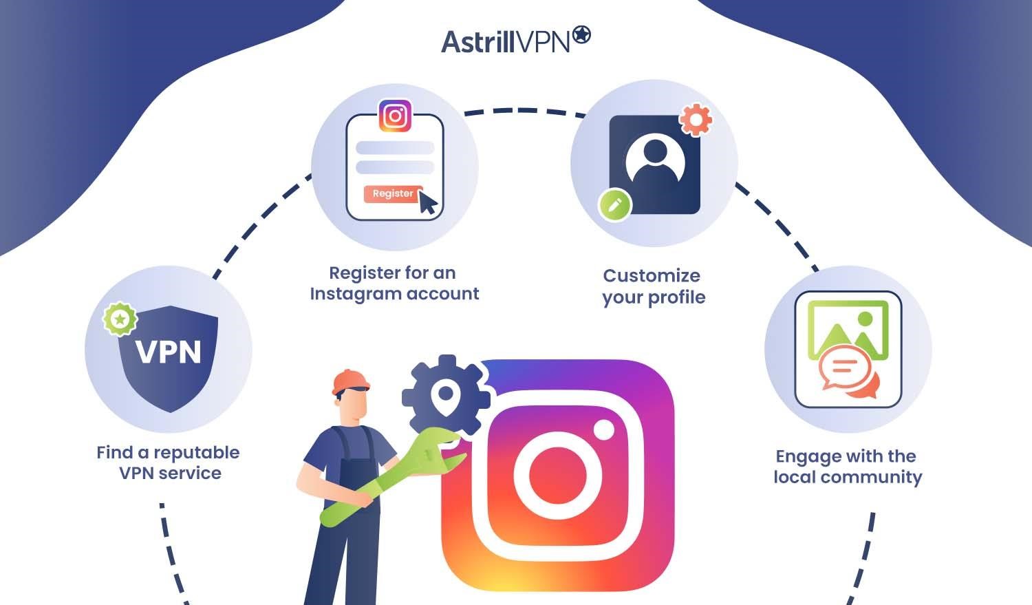 How to Change Location on Instagram With VPN