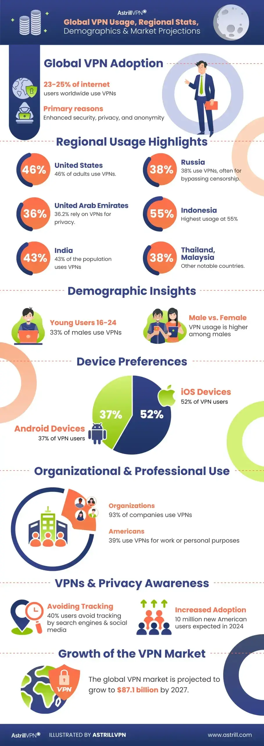 VPN usage infographic
