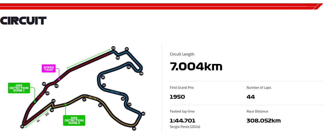 Belgium F1 Circuit