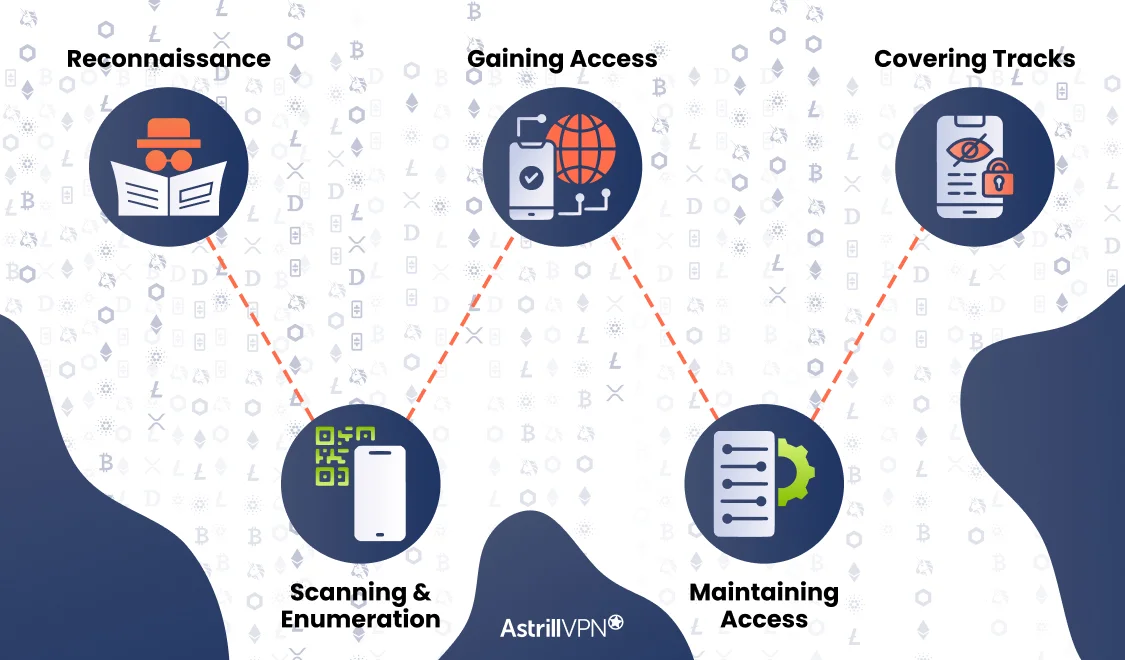 How Does Hacking Work?
