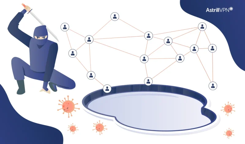 What Is a Watering Hole Attack? Signs & Prevention Guide