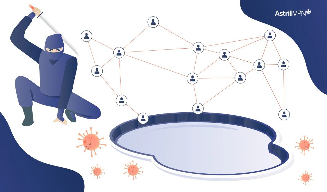 What Is a Watering Hole Attack? Signs & Prevention Guide