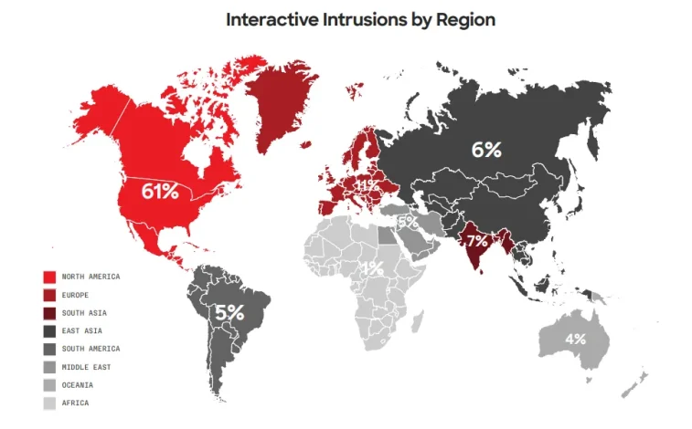 Points scored CrowdStrike's Global Threat Report