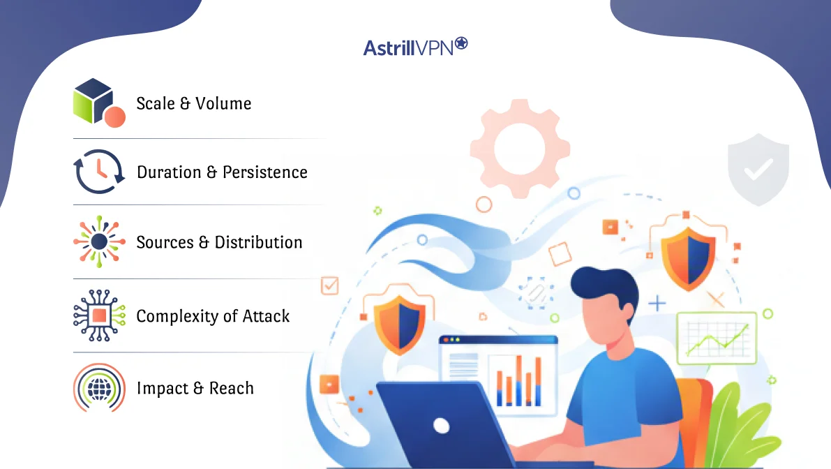 Comparative Analysis: What Makes These the “Biggest” DDoS Attacks Ever