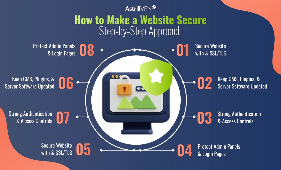 How to Make a Website Secure: Step-by-Step Approach