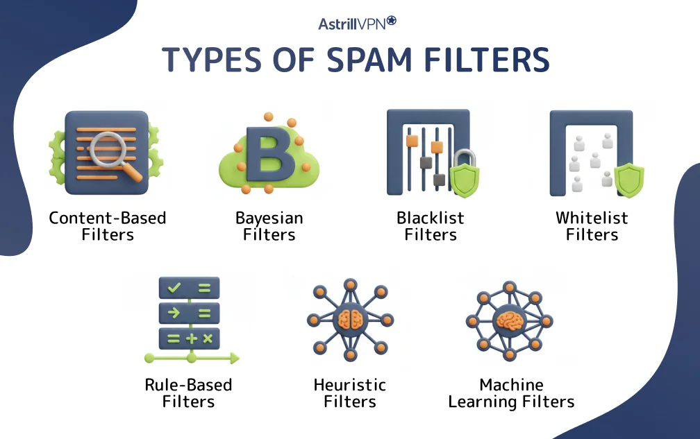 types of spam filters