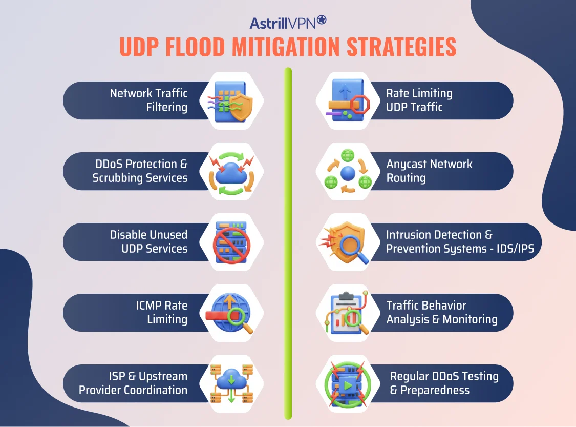 UDP Flood Mitigation Strategies