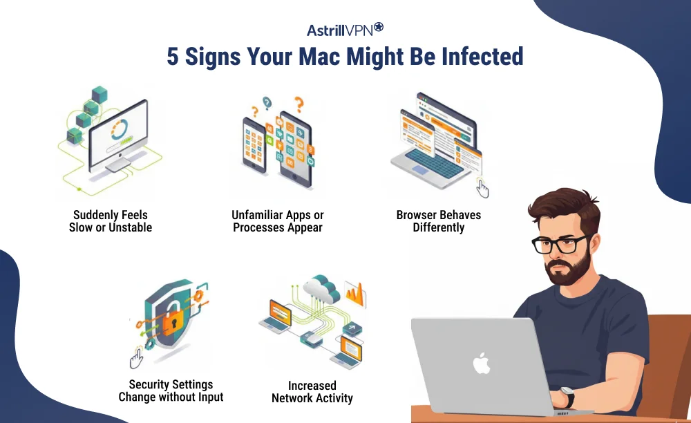 5 Signs Your Mac Might Be Infected