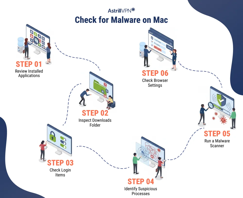 How to Check for Malware on Mac?