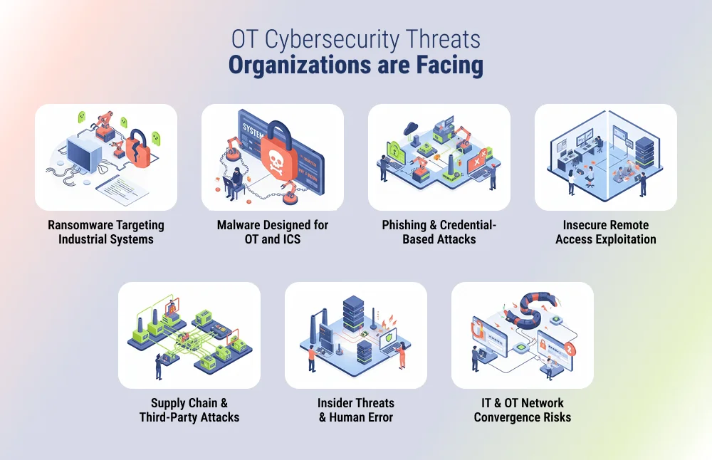 OT cybersecurity threats