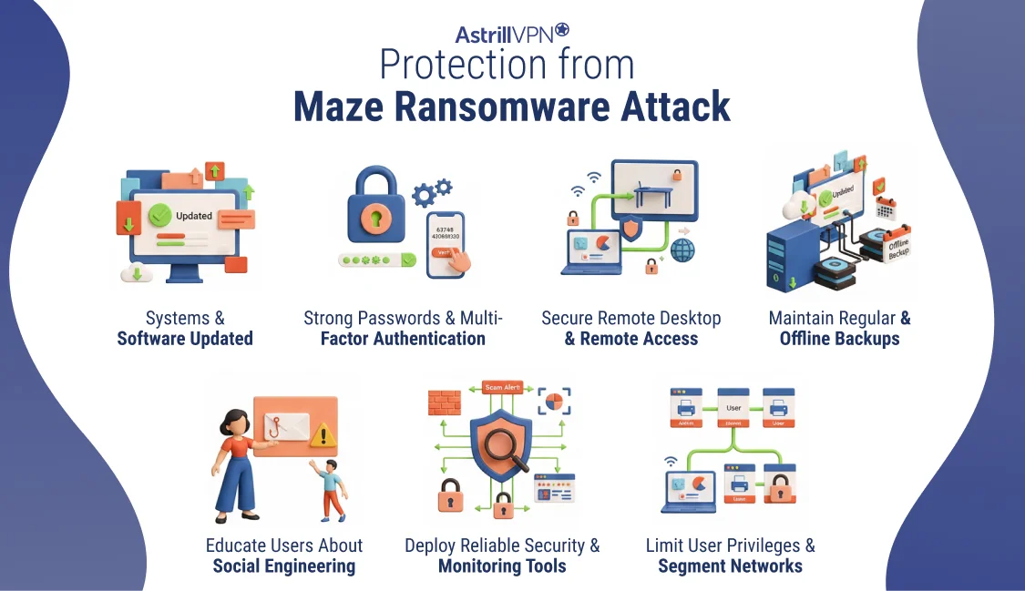 How Can I Protect Myself from a Maze Ransomware Attack?