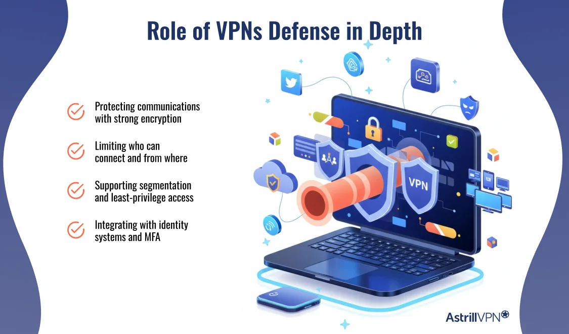 role of VPNs IN Defense in Depth