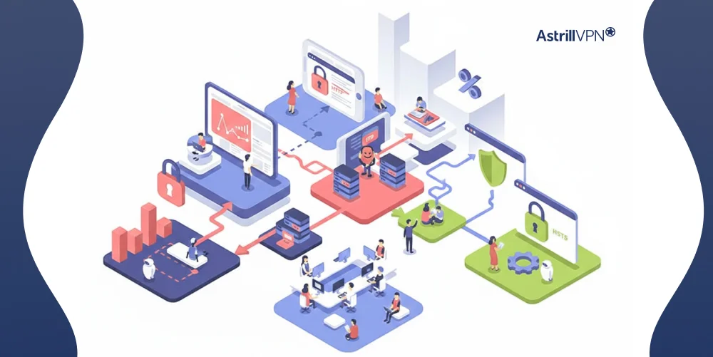 What Is an SSL Stripping Attack and How to Prevent It