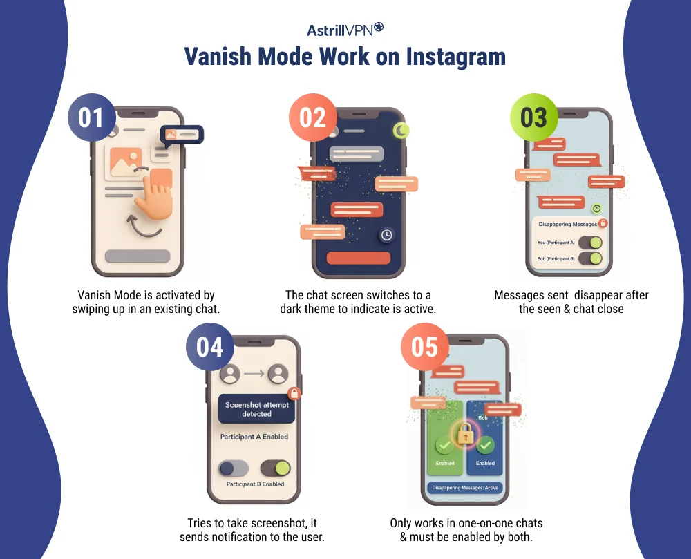 How Does Vanish Mode Work on Instagram?