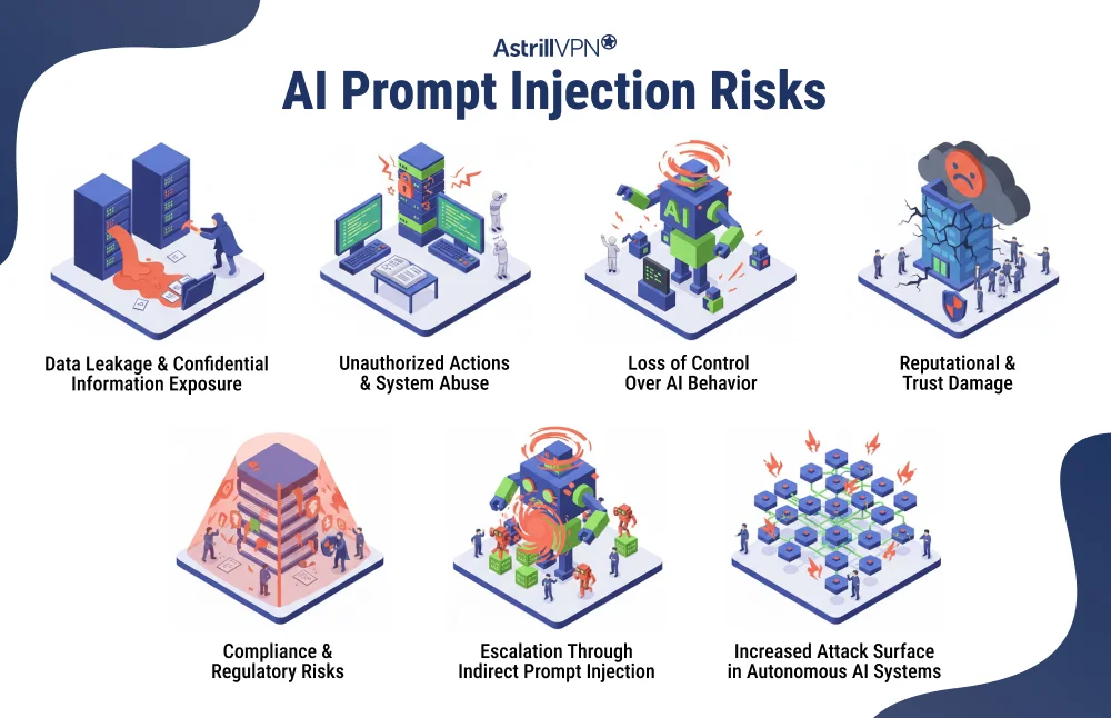 AI Prompt Injection Risks