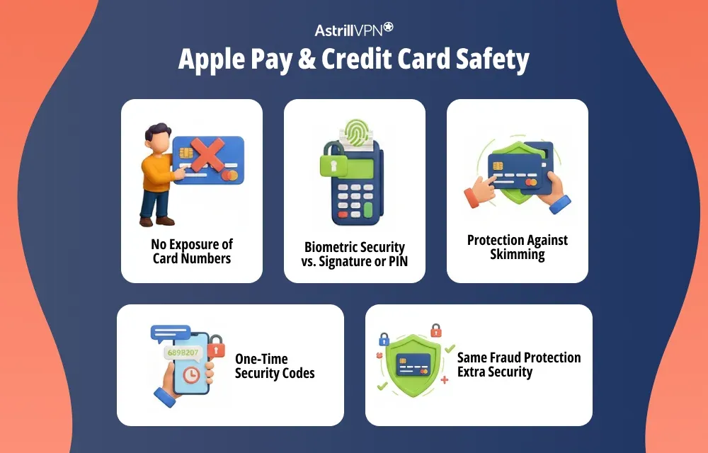 Apple Pay & Credit Card Safety