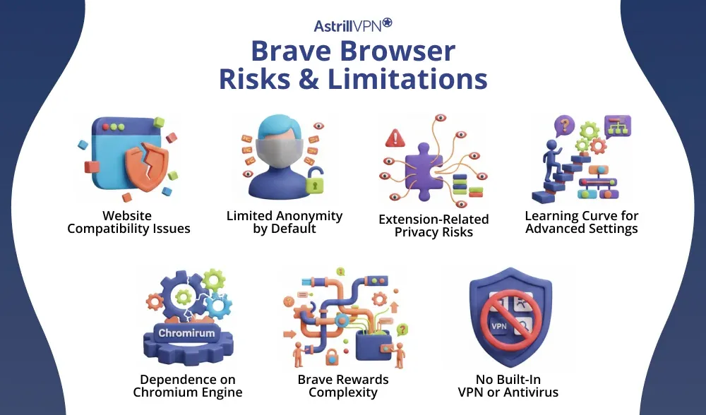 Brave Browser Risks & Limitations