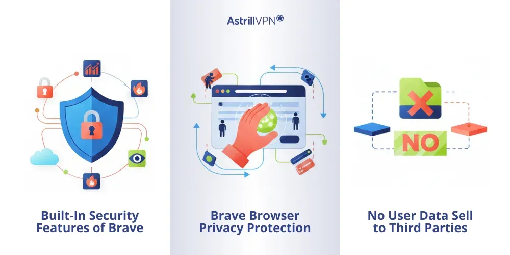 How Safe Is Brave Browser