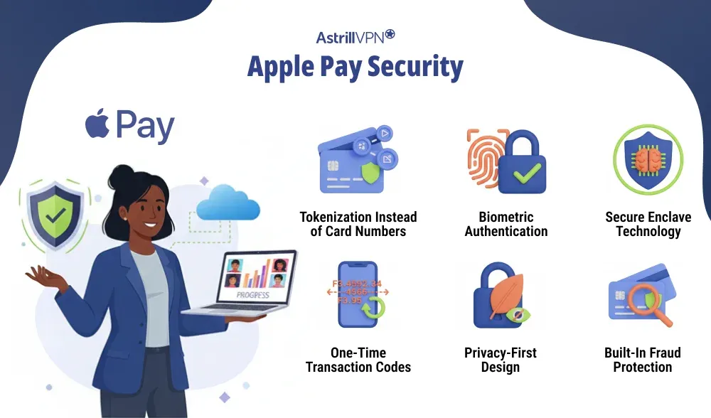 How Secure Is Apple Pay