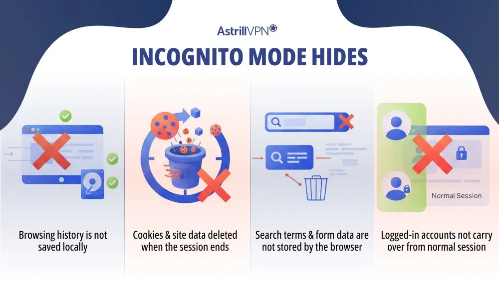 incognito mode hides