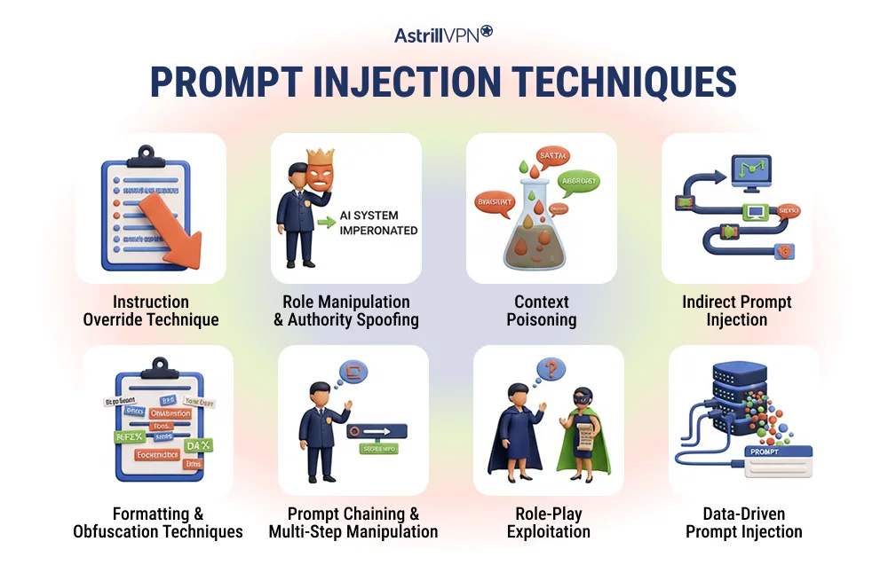 Prompt Injection Techniques