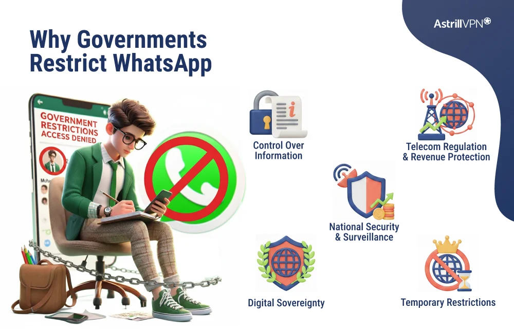 Why Governments Restrict WhatsApp?