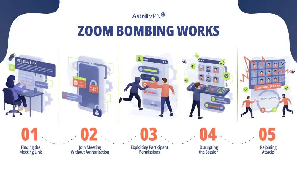 How Does Zoom Bombing Work?