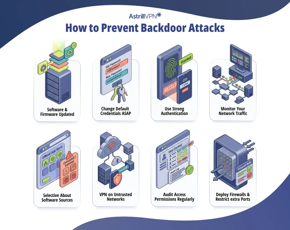 how to prevent backdoor attacks