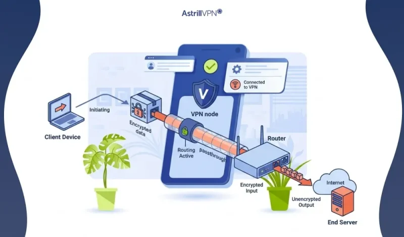 What Is VPN Passthrough and How Does It Work?