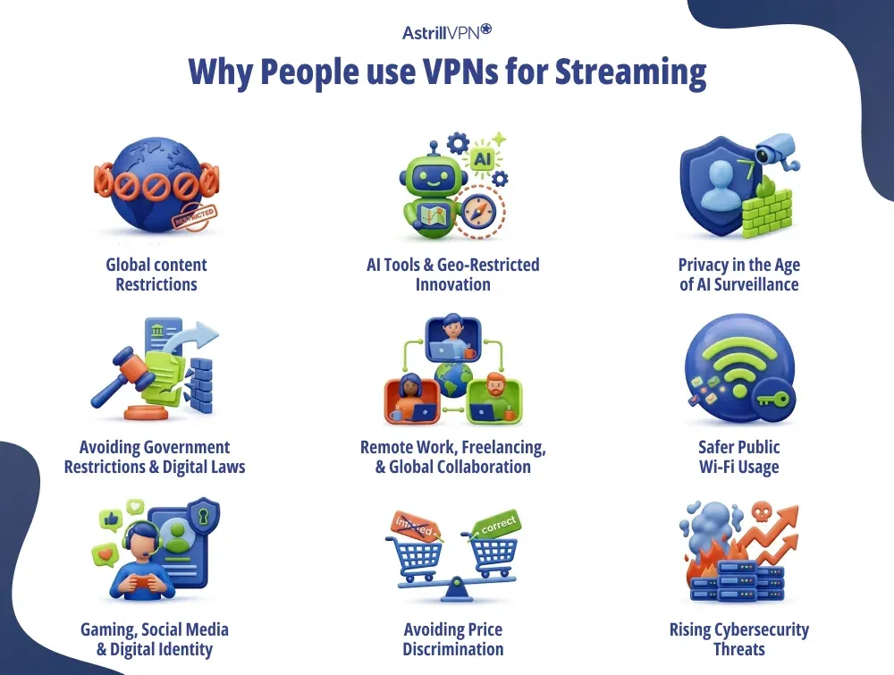 vpn for streaming