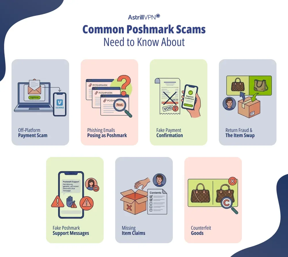 Common Poshmark Scams