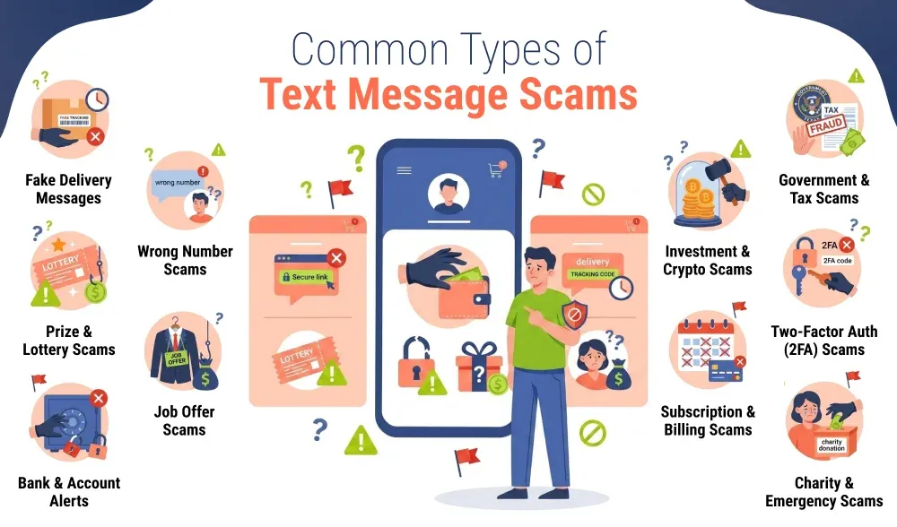 Common Types of Text Message Scams