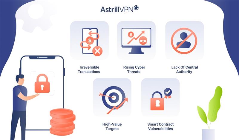 Crypto Cybersecurity: Why It Matters?